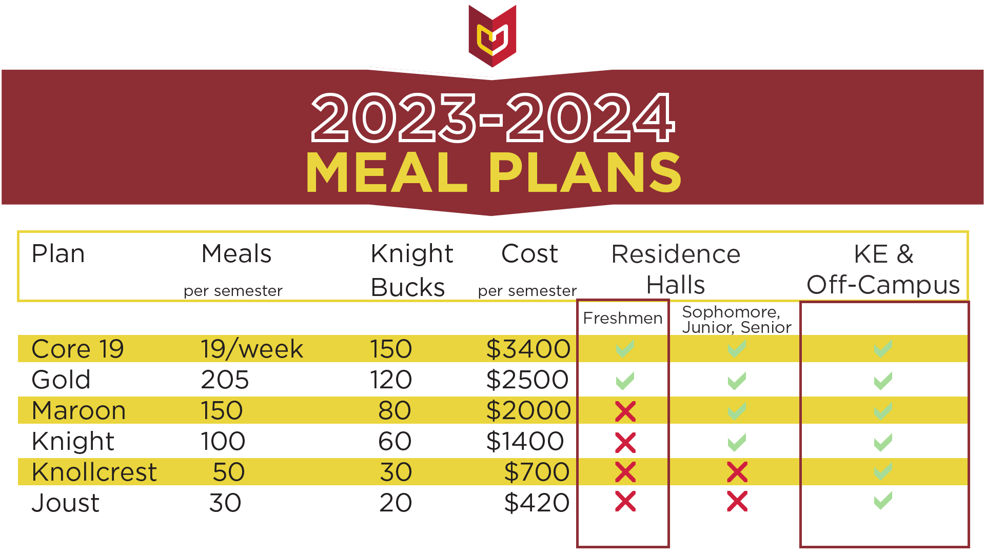Meal Plan Options Chart_upd.jpg